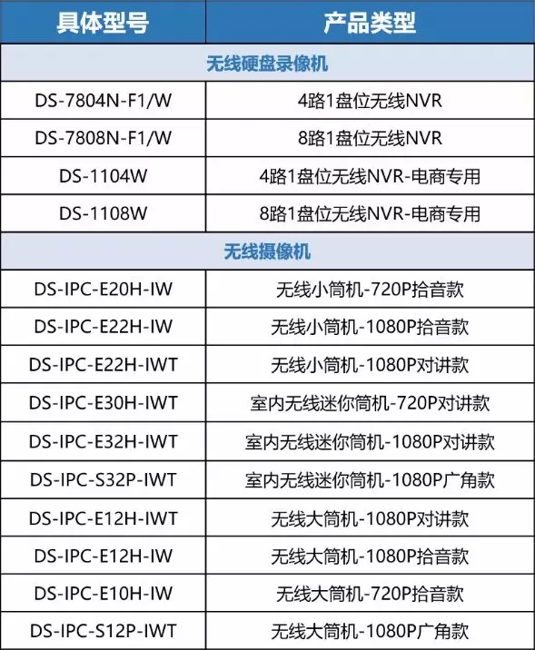 海康威视萤石监控怎么重设网络,海康威视无线摄像头添加萤石方法