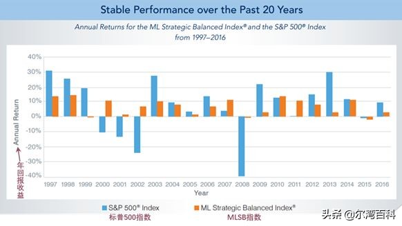 美国商业保险怎么选择险种,美国指数型万能险