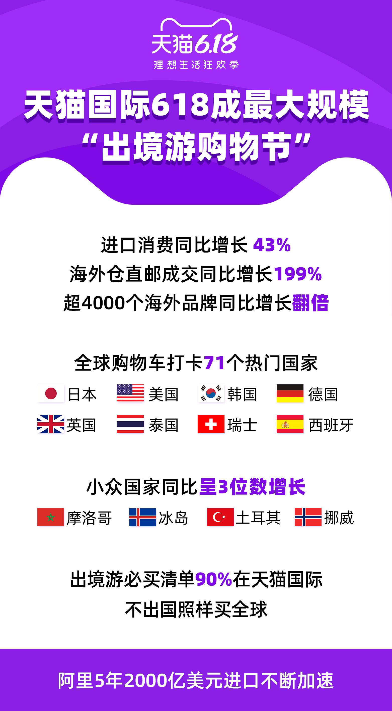 一“车”装尽71国，国人在天猫国际出境购物