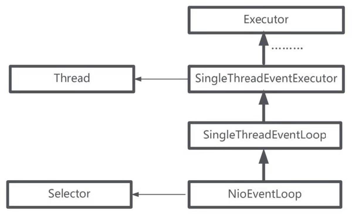 netty技术架构,netty服务器单机并发量
