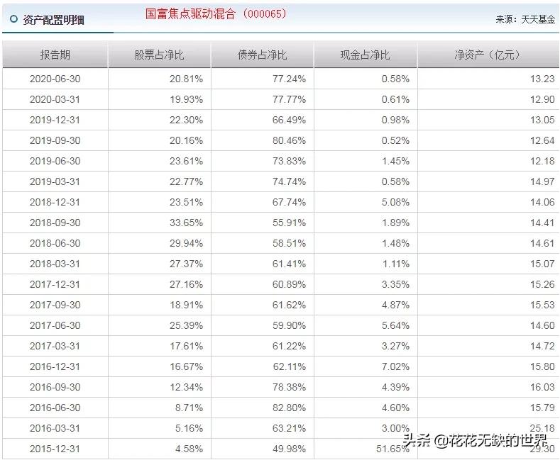 国富兴海回报基金经理赵晓东,国富基金经理赵晓东
