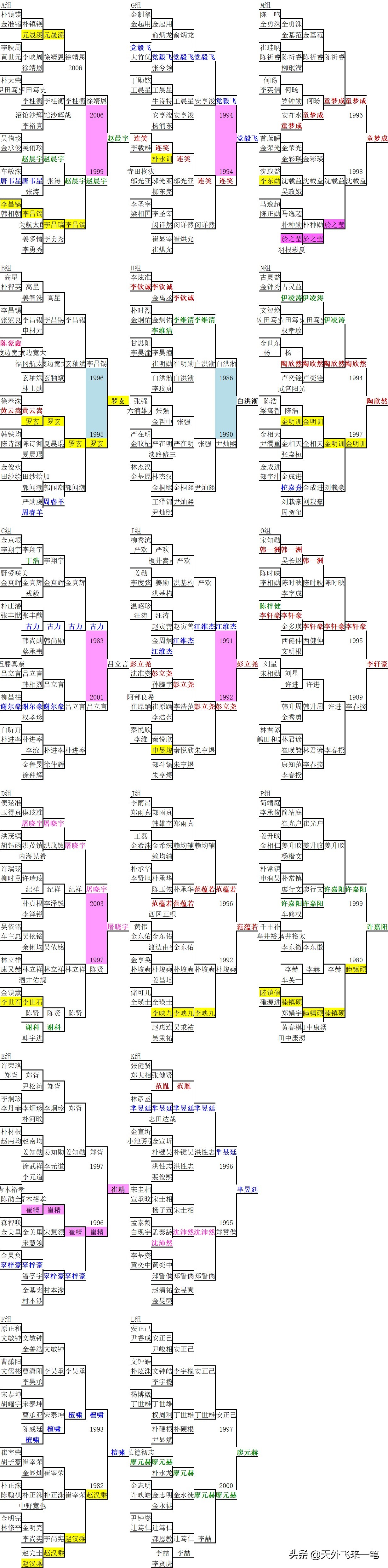 lg杯预选,lg杯选拔赛赛程