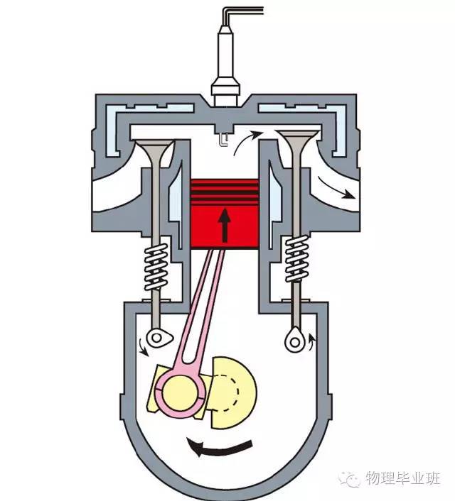 中考物理知识点图片,中考物理必考知识点讲解