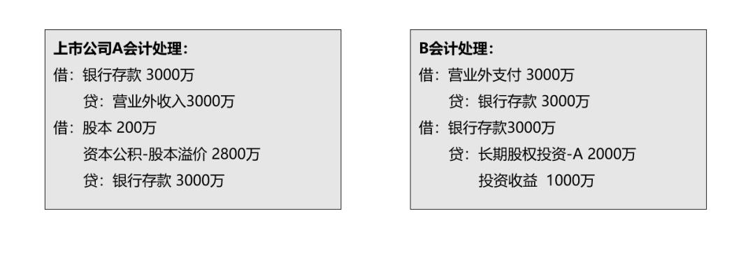 高度重视零对价股票回购型对赌中的税收争议及纳税风险