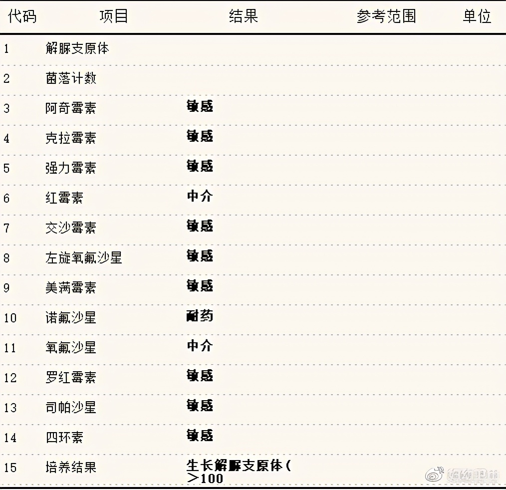 支原体感染怀孕还能治疗么,怀孕了感染了支原体感染能治疗吗
