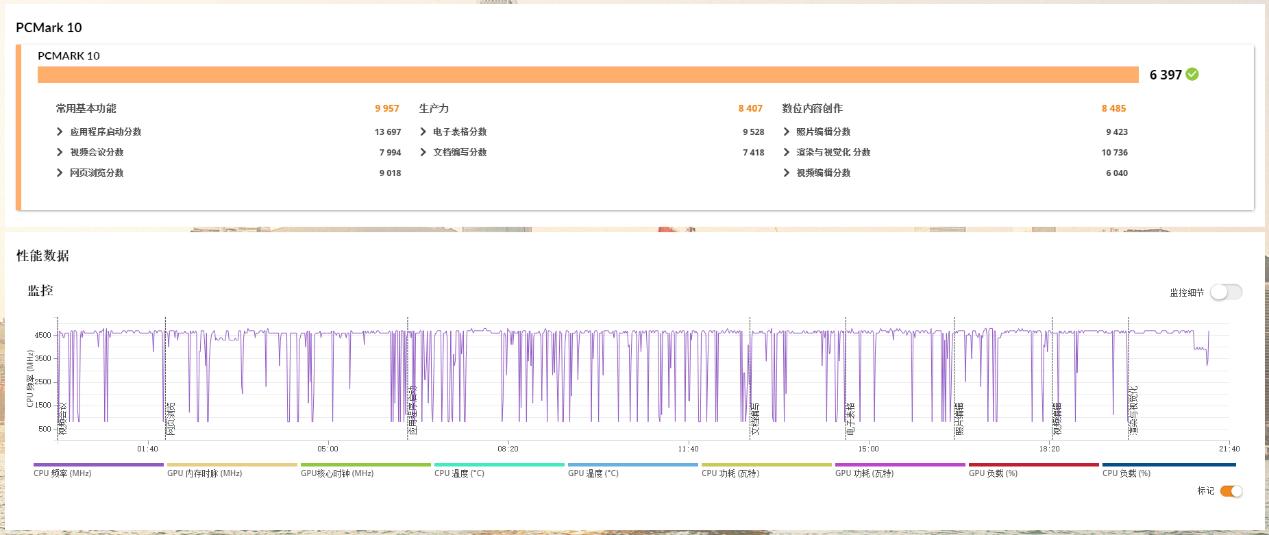 外观低调的性能猛兽,戴尔灵越3881主机