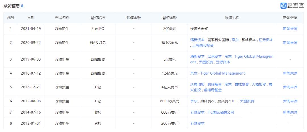 京东爱回收是上市公司吗,京东爱回收融资