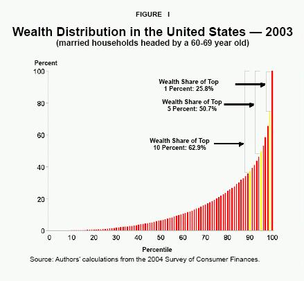 幂律分布案例,幂律分布和正态分布