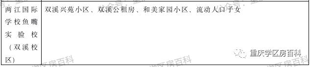 江北区小升初划片入学,水区幼升小怎样划分的