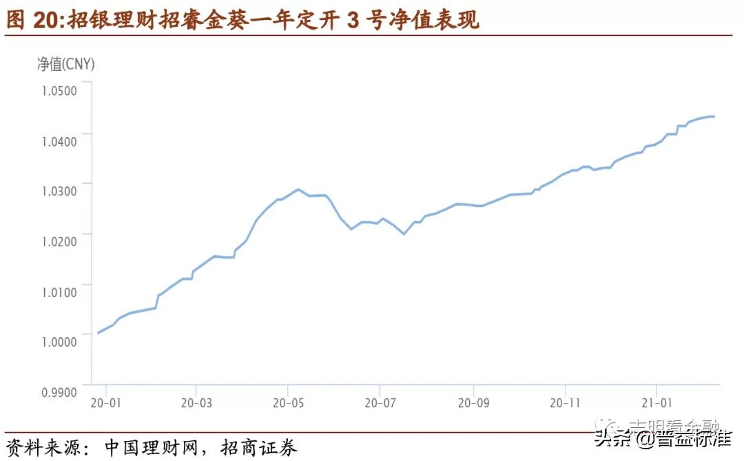 理财产品深度分析,理财产品推荐方案