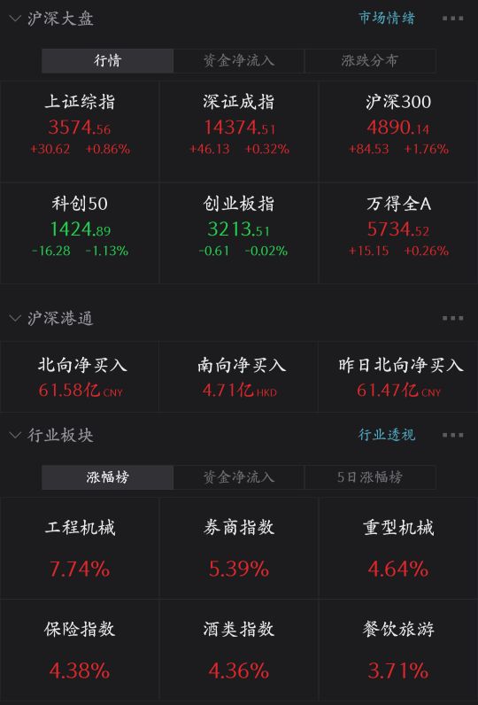 股票中的盘口求详细解释,9-6早盘走势分析