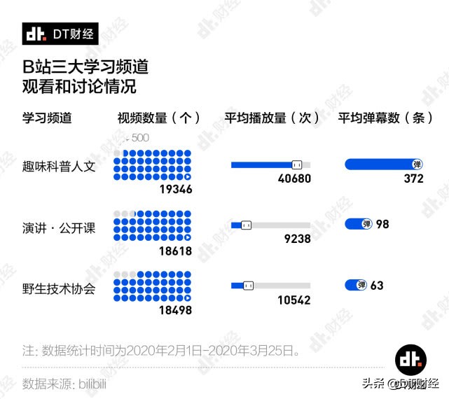 b绔欒繕鍊煎緱鍋氬悧,b绔欐柊鎵嬪ソ鍋氬悧