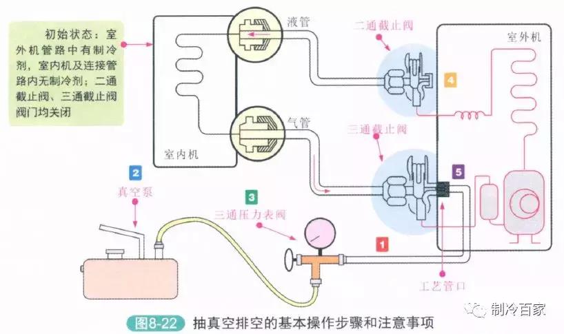 变频空调不抽真空可以正常使用吗,变频空调r410补氟要不要抽真空