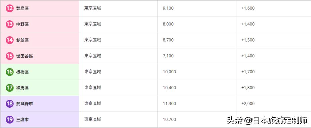 日本航班赶不上,日本飞机延误了怎么办