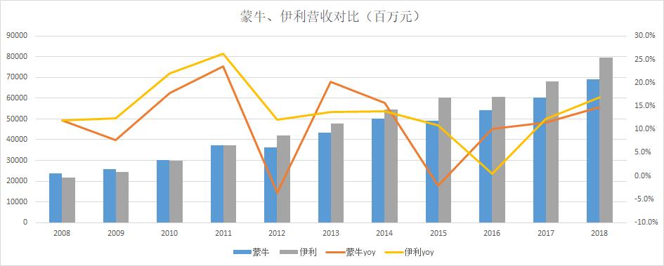 蒙牛并购贝拉米过程,蒙牛收购贝拉米还值得购买吗