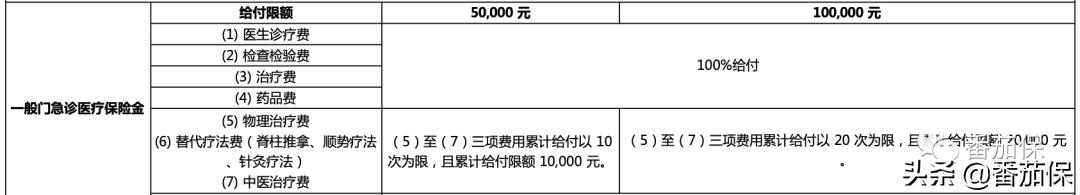 中宏至尊无忧保险怎么样,中宏保险的百万医疗险多少钱