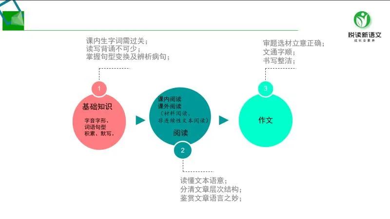 其实,你低估了自己!语文老师的成长,从“了解”开始