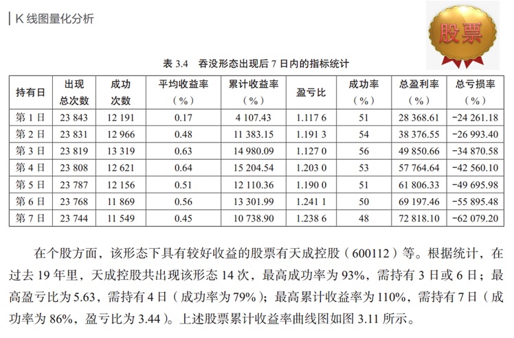 沪深股票量化形态分析,股市各组k线形态图解分析