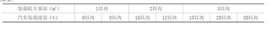 基坑石方开挖定额,石方开挖造价编制及注意事项