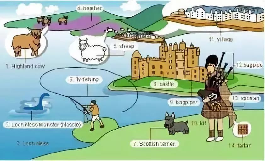 英语小课堂日常物品的英文表达,日常用品的英语表达图文并茂