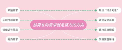 分手后追回前男友电视剧,分手后怎么追回前男友借的钱