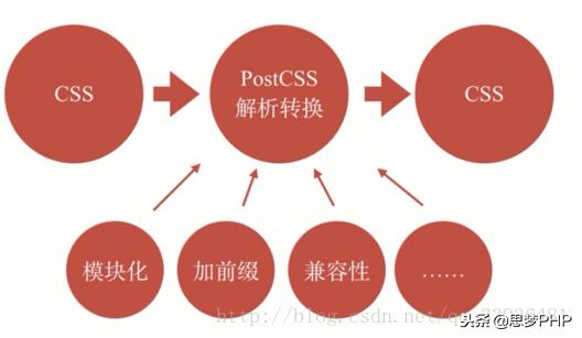 css学习流程,css技术的广泛应用