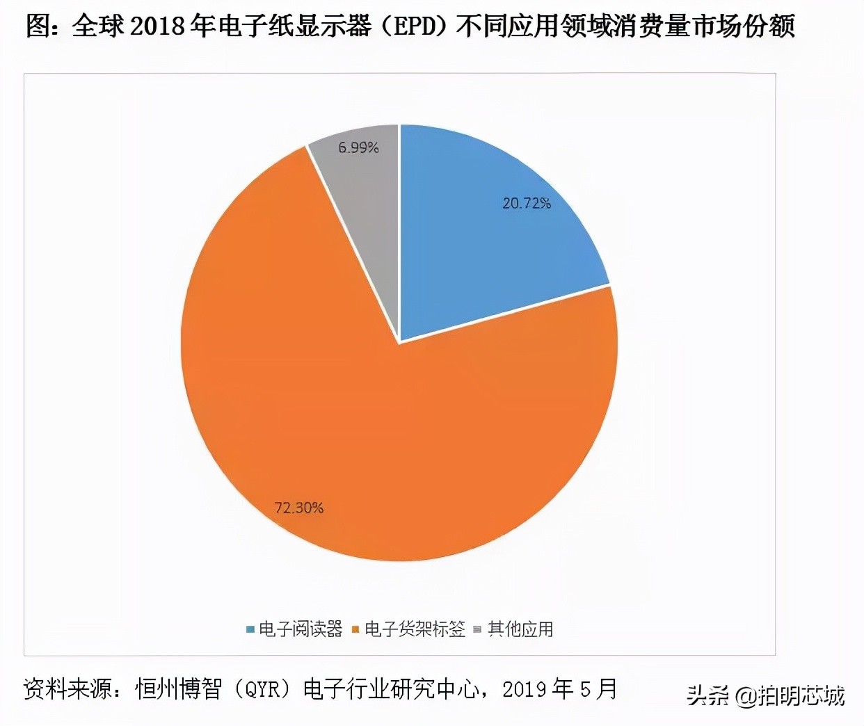 “泡面盖”身后的垄断小巨头,电子墨水屏你怎么看?