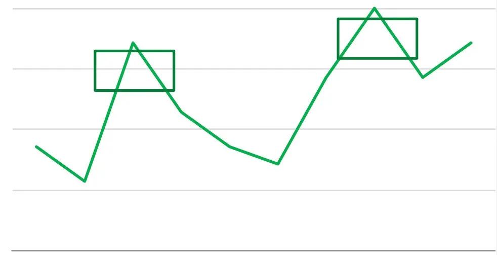 roi投放实操,高roi精准投放实操指南抖音篇