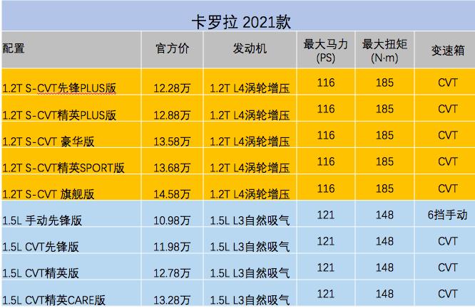 丰田卡罗拉的驾乘体验,新款丰田卡罗拉驾乘体验