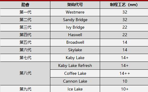 cpu基本知识与技巧,小白怎么看懂cpu