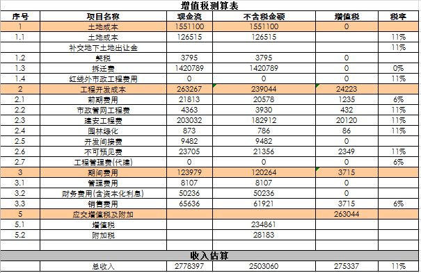 一张拿地测算表,无尽加班路