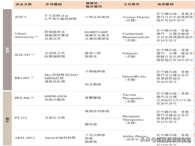 赛升药业控股有限公司,赛升医药