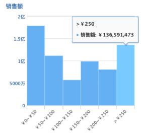 直男必备的100种口红,教直男口红如何挑选