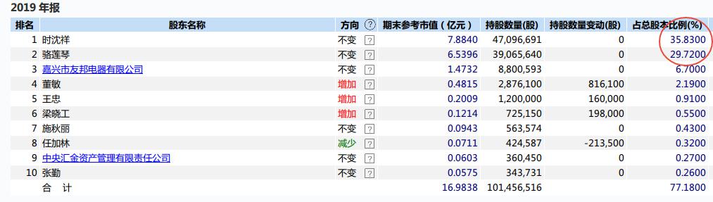 友邦和奥普吊顶谁上市,法狮龙吊顶和奥普吊顶有什么区别
