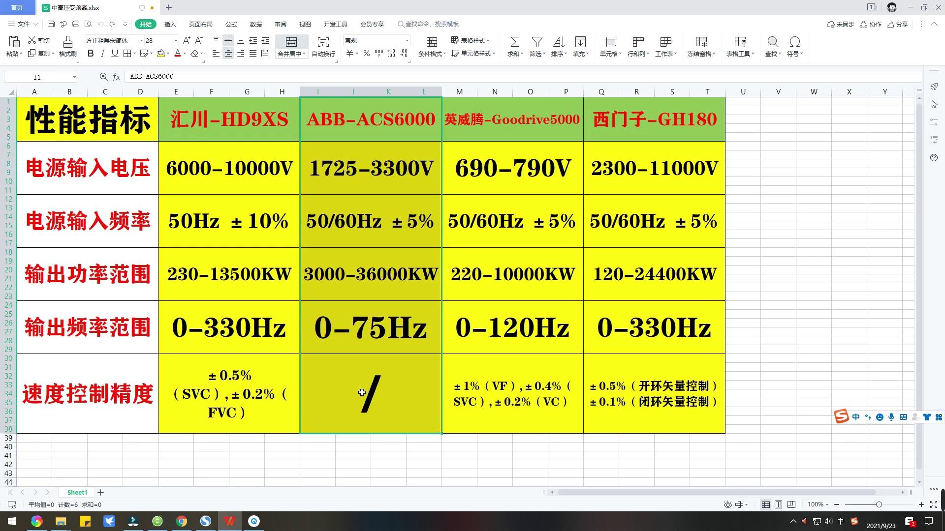 国产变频器十大名牌哪个更便宜,国产变频器十大排名最新品牌