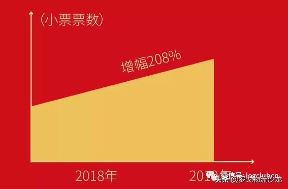 顺心捷达与顺丰有关联吗,顺心捷达日均货量