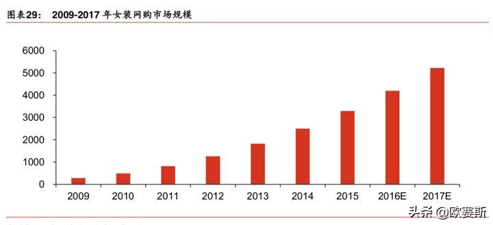欧赛斯产品视觉,欧赛斯新战略