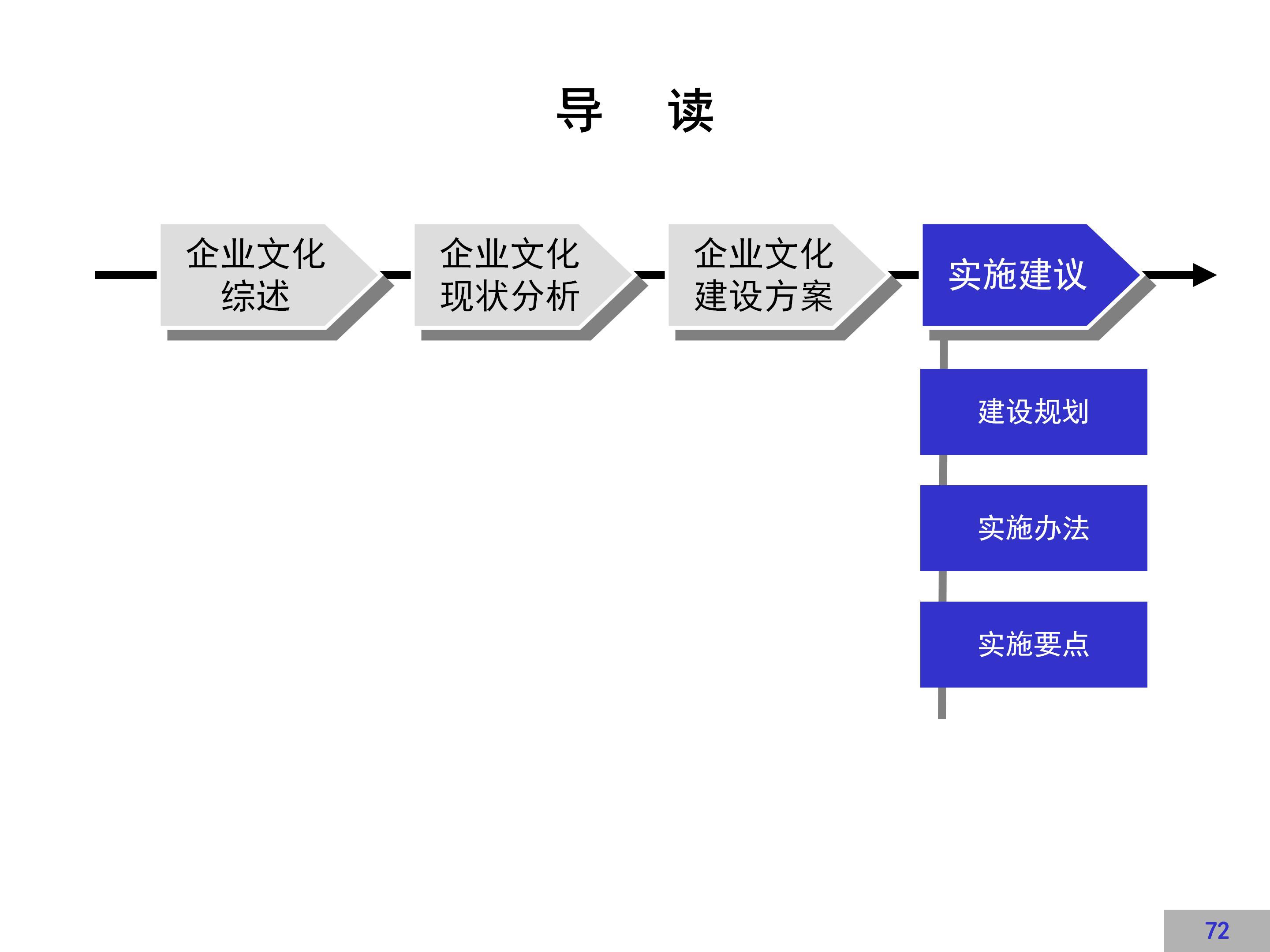 企业文化建设示范点创建方案,企业文化方案100例