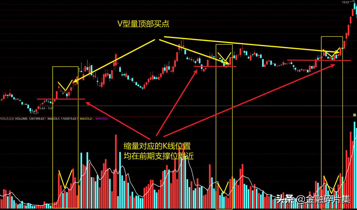 成交量实战选股视频讲解,期货短线成交量战法精髓
