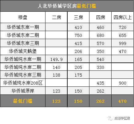 华侨城小学配套什么中学,华侨城对口小学