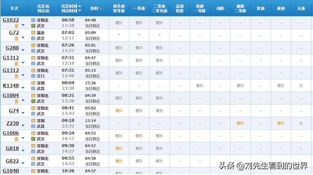 五一小长假火车票瞬间被抢光，12306崩了，有网友称根本抢不到票