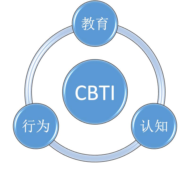 失眠的认知行为治疗是什么,失眠的认知行为治疗内容