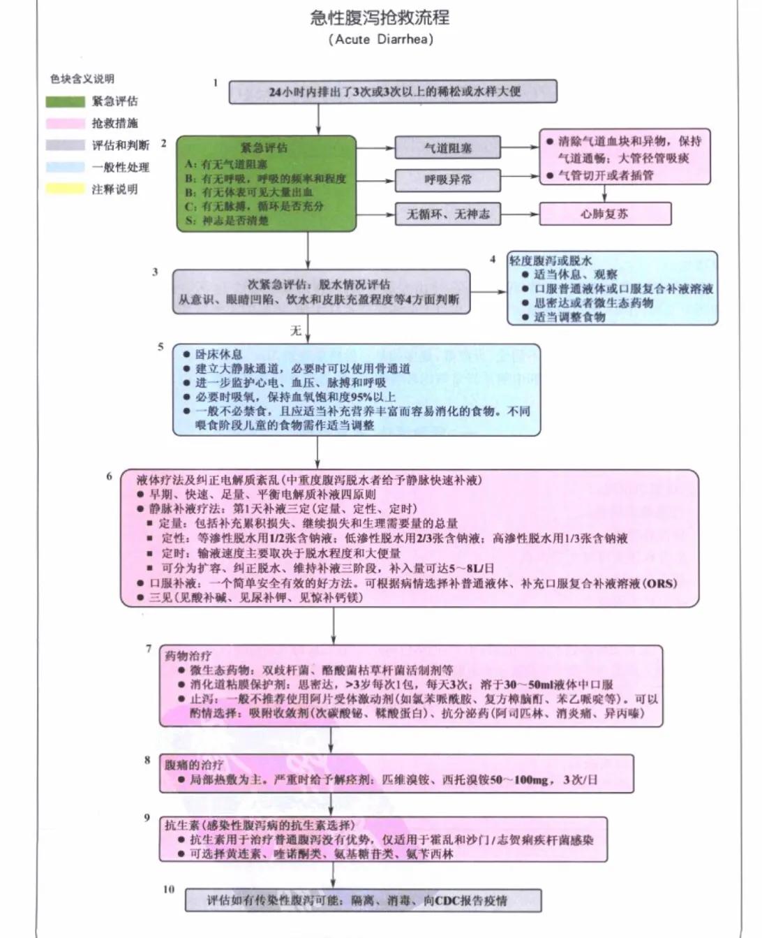 危重症患者抢救流程,危重急症抢救流程解析