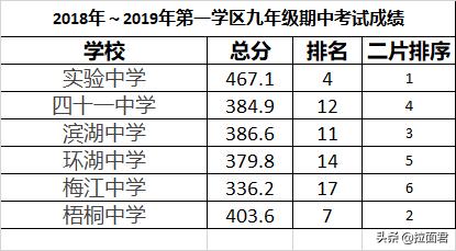 河西中心小学对应哪个片区,河西中心小学是市重点吗