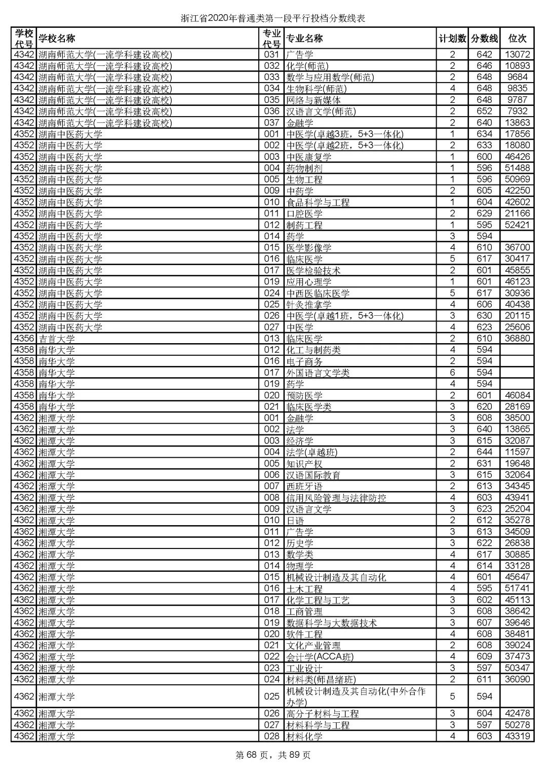 浙江高考志愿三段投档线,2019浙江省高考学校投档线