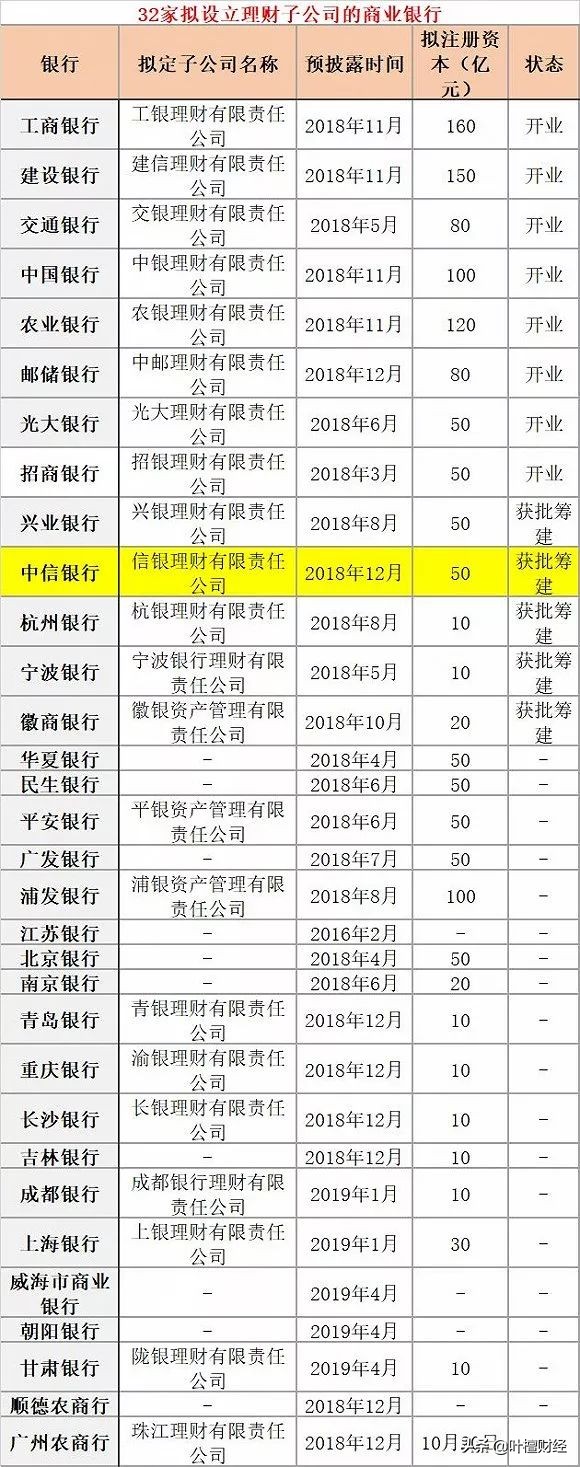 股市加杠杆最新消息图,超预期股票