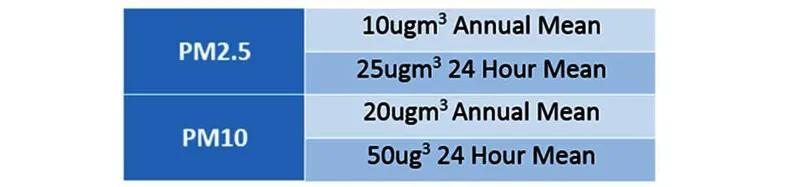 雾霾和沙尘暴天气的危害英文视频,雾霾天气保护措施英文