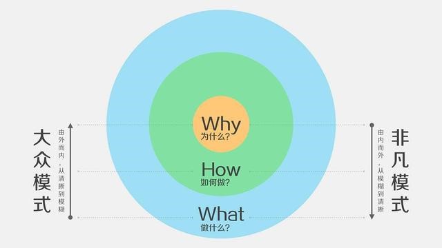 乔布斯谈苹果的商业模式,苹果公司后乔布斯时代的战略