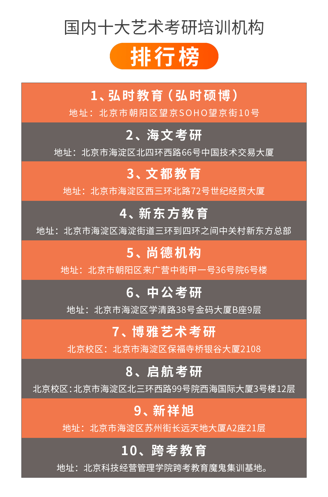 艺术考研培训机构排名,考研权威培训机构