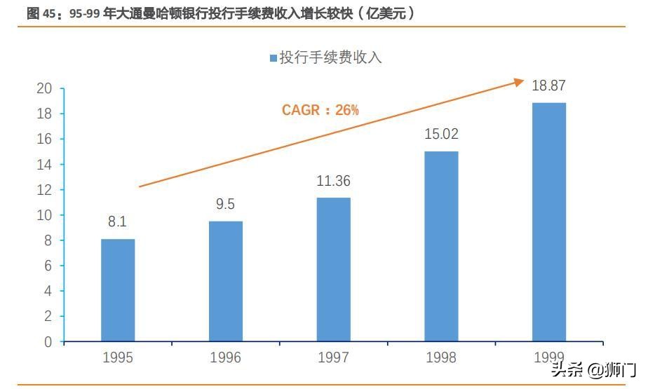 摩根大通银行有多牛,摩根士丹利与大通银行
